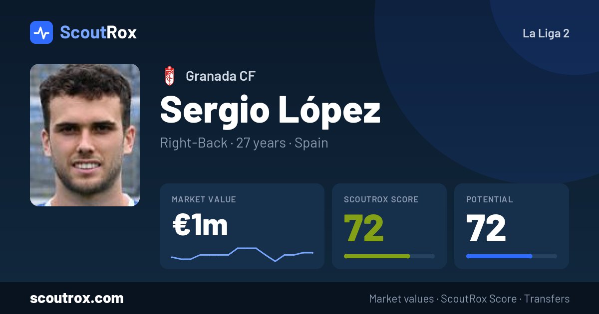 Sergio López stats & market value