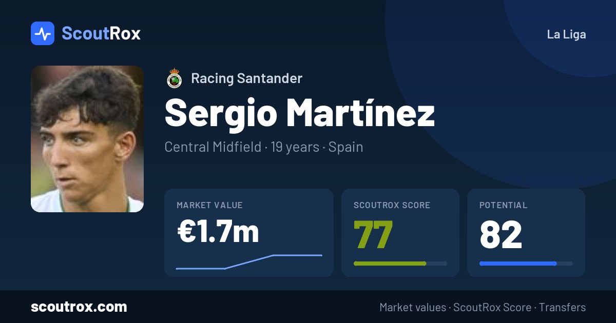 Sergio Martínez stats & market value
