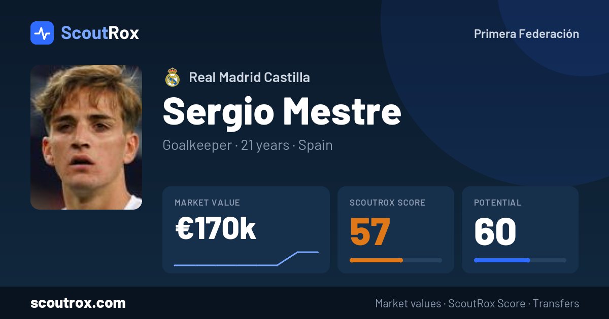 Sergio Mestre stats & market value