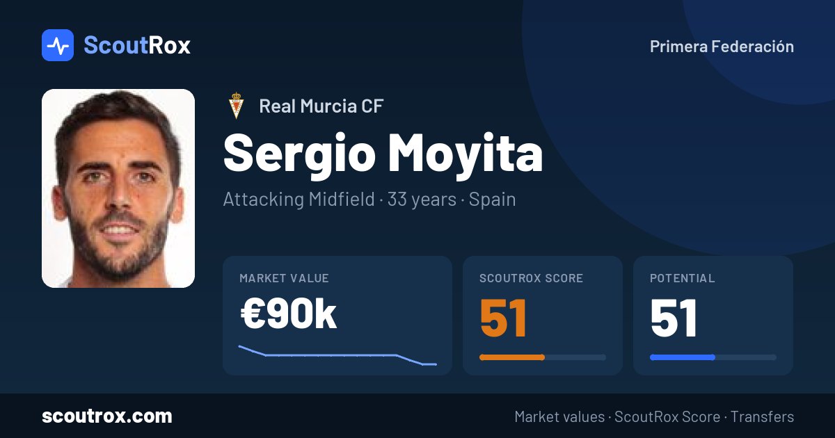 Sergio Moyita stats & market value