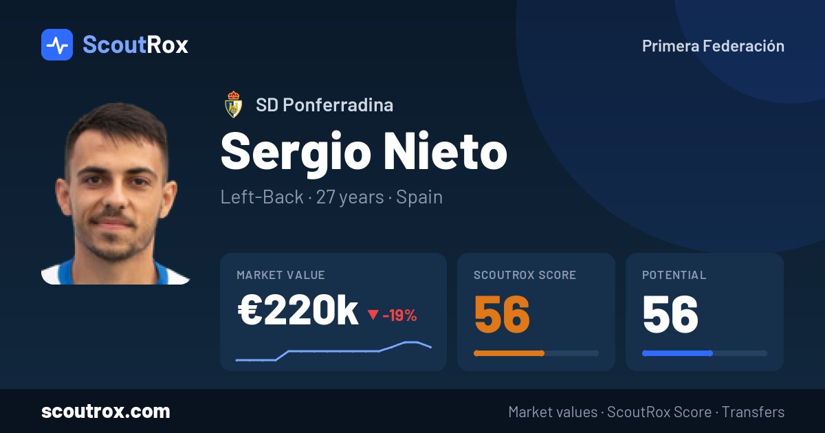 Sergio Nieto stats & market value