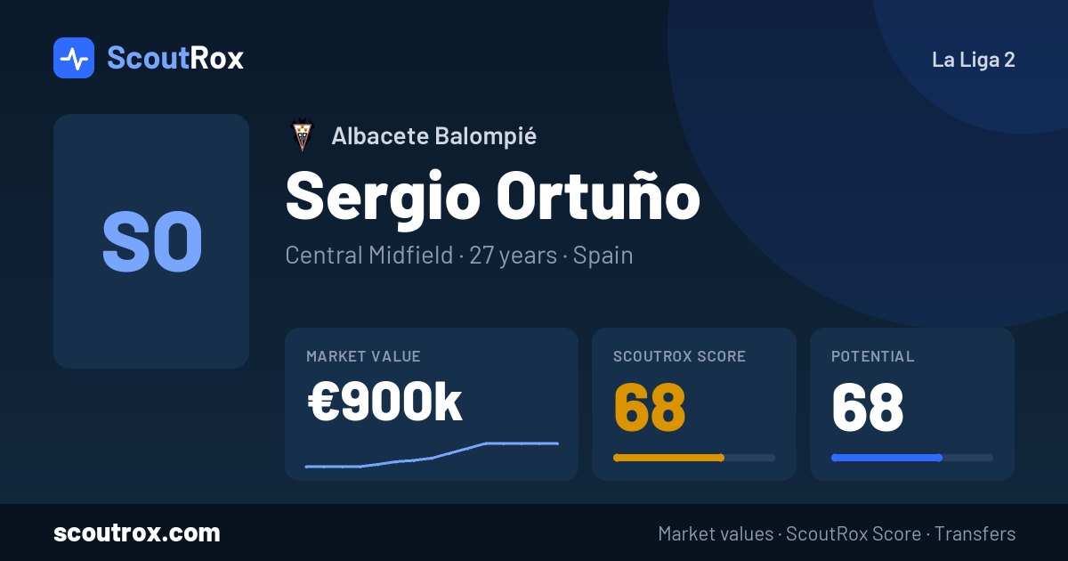 Sergio Ortuño stats & market value