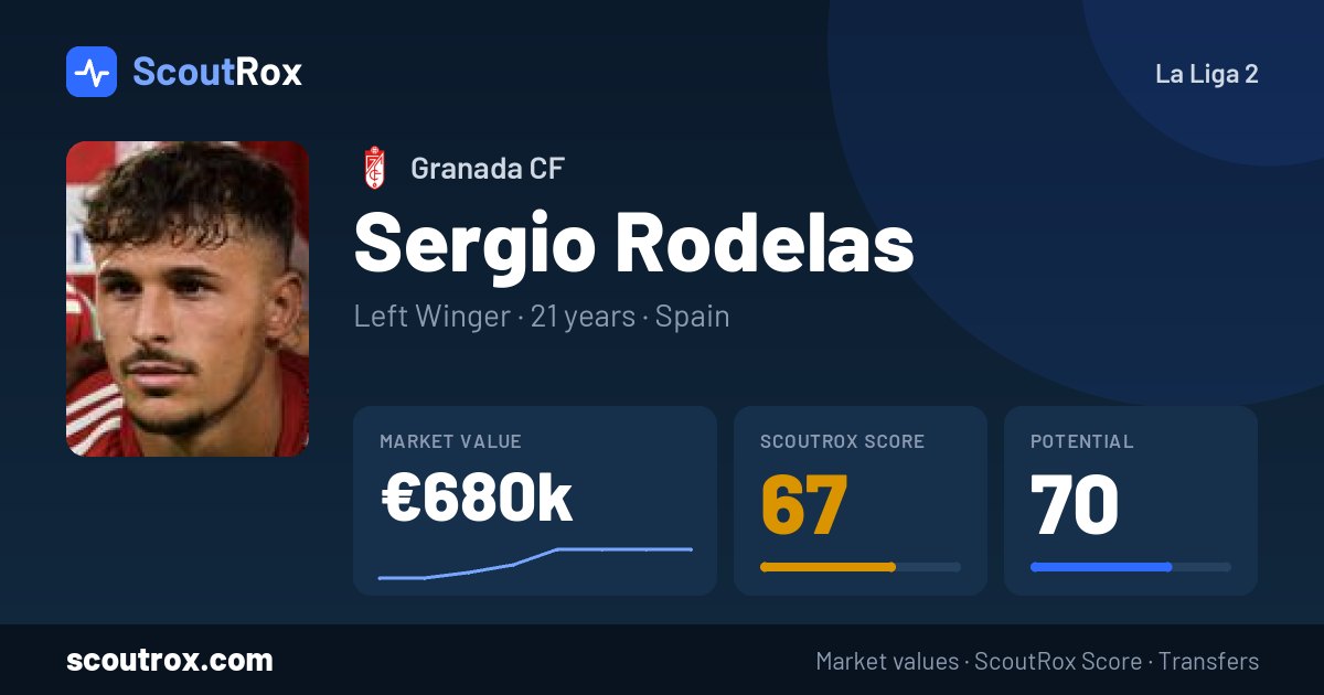 Sergio Rodelas stats & market value