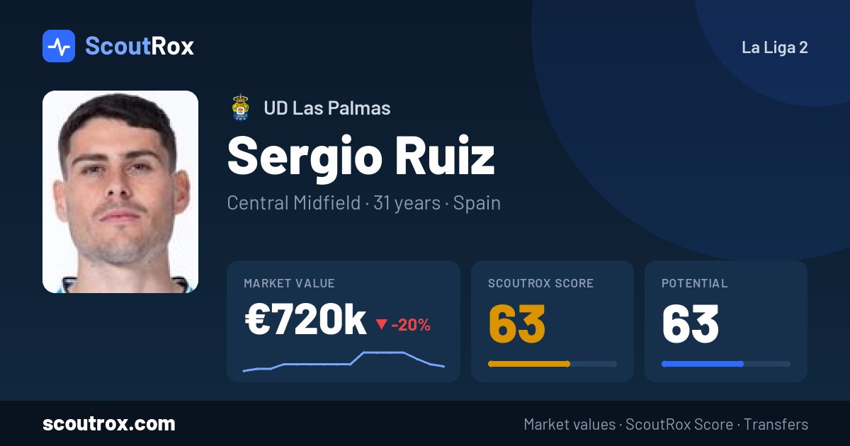 Sergio Ruiz stats & market value