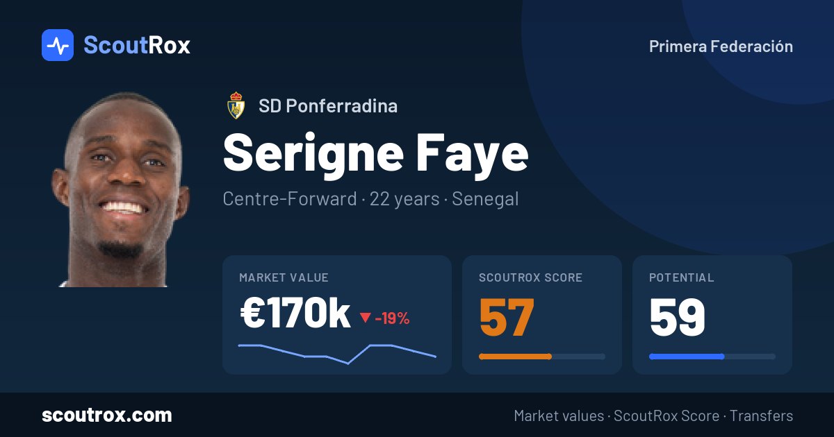 Serigne Faye stats & market value
