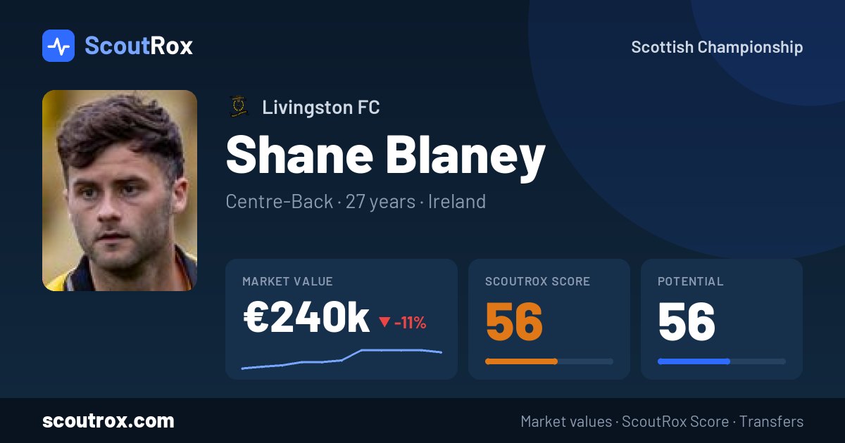 Shane Blaney stats & market value