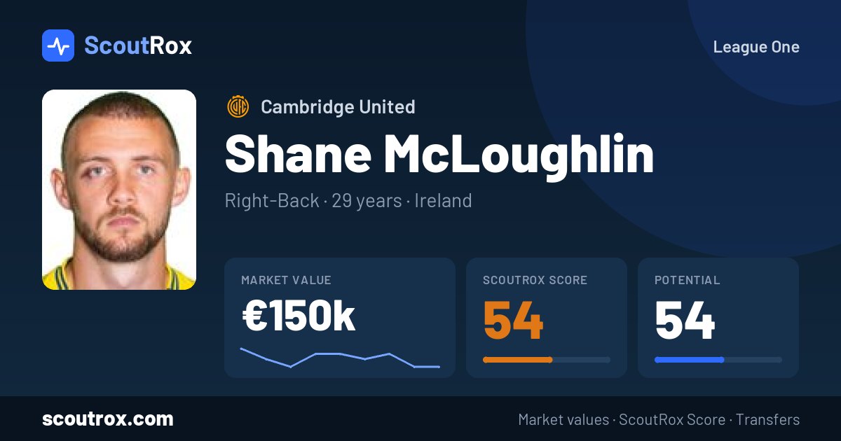 Shane McLoughlin stats & market value