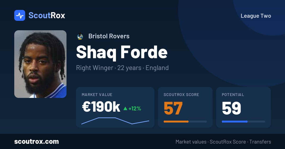 Shaq Forde stats & market value