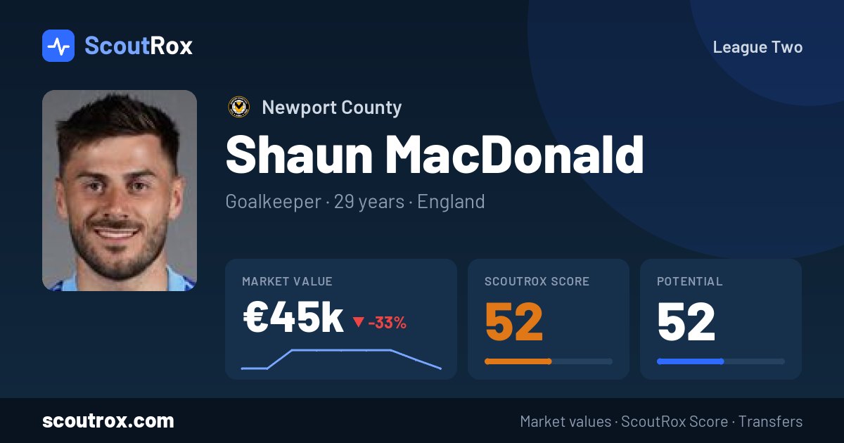 Shaun MacDonald stats & market value