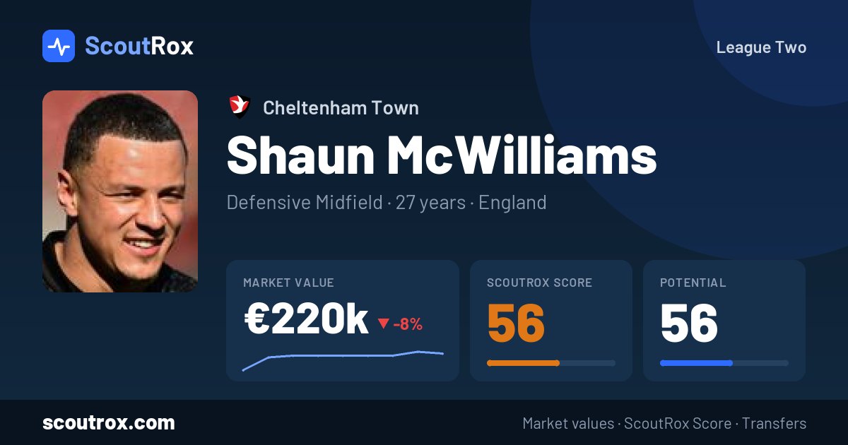 Shaun McWilliams stats & market value