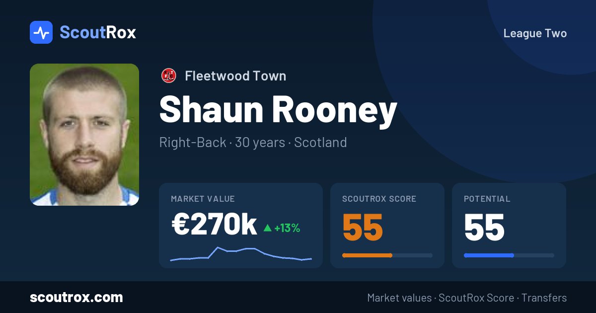 Shaun Rooney stats & market value