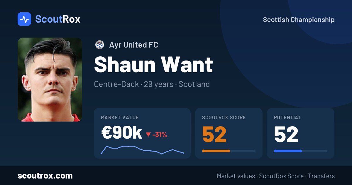 Shaun Want stats & market value