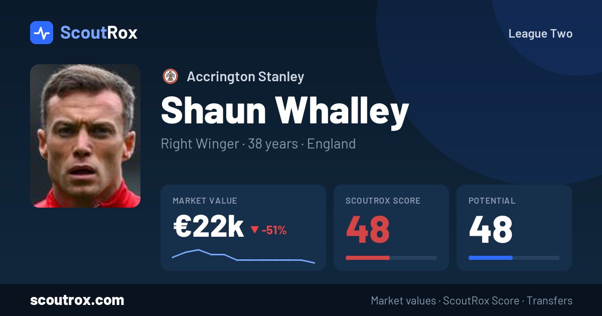 Shaun Whalley stats & market value