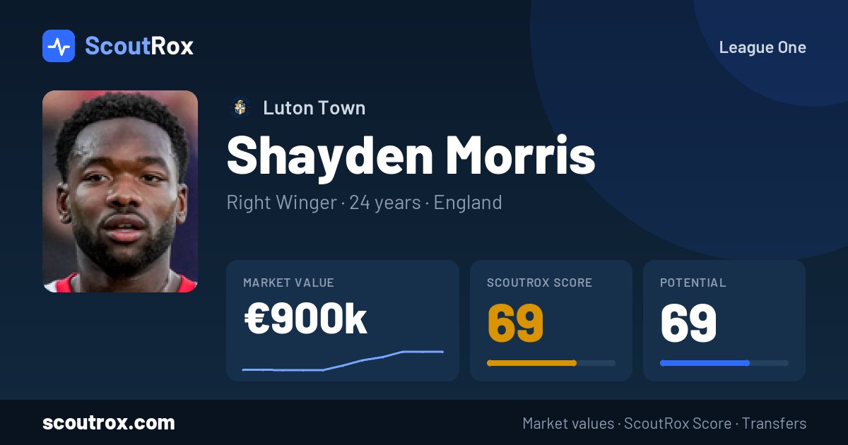 Shayden Morris stats & market value
