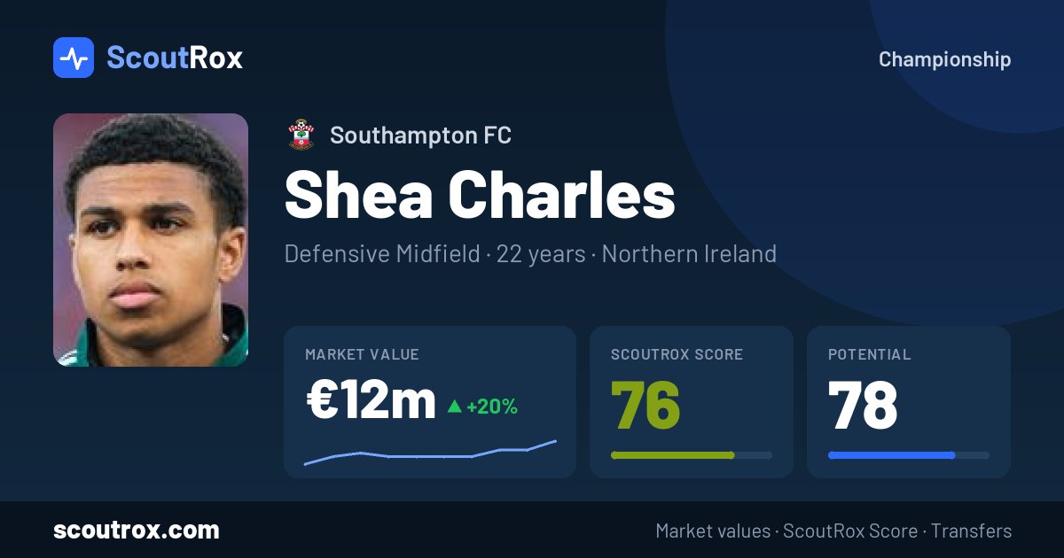Shea Charles stats & market value