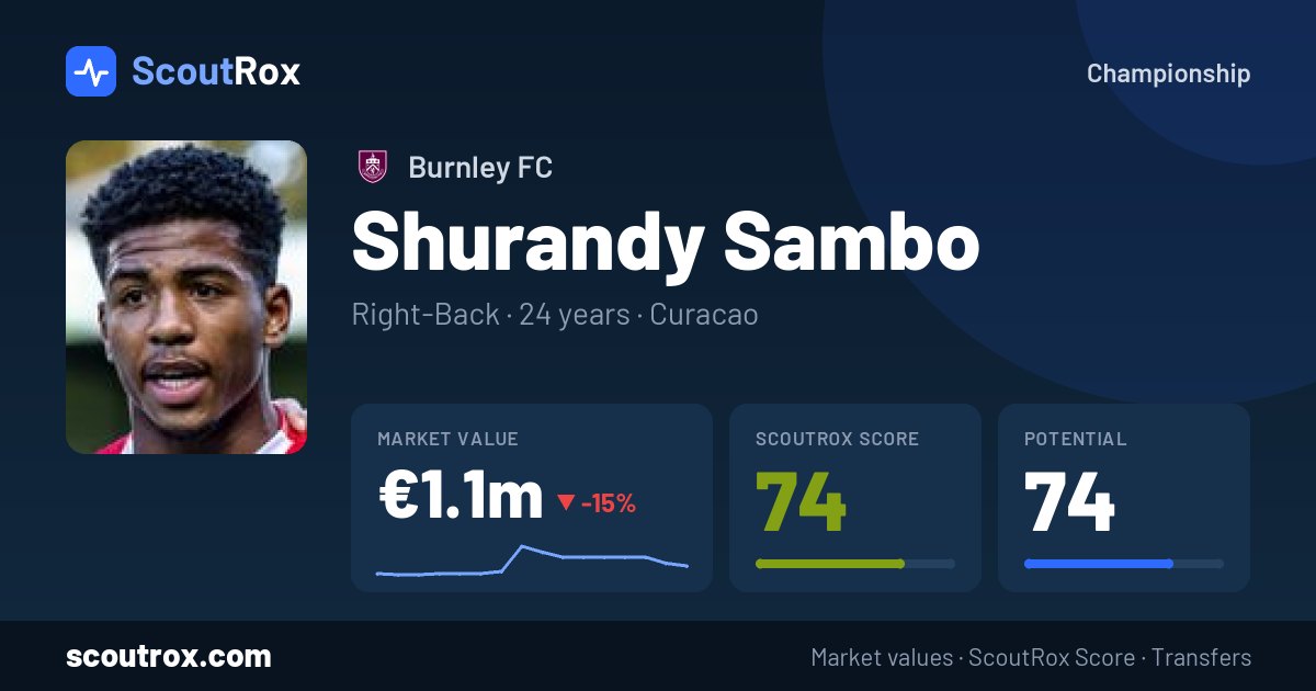 Shurandy Sambo stats & market value