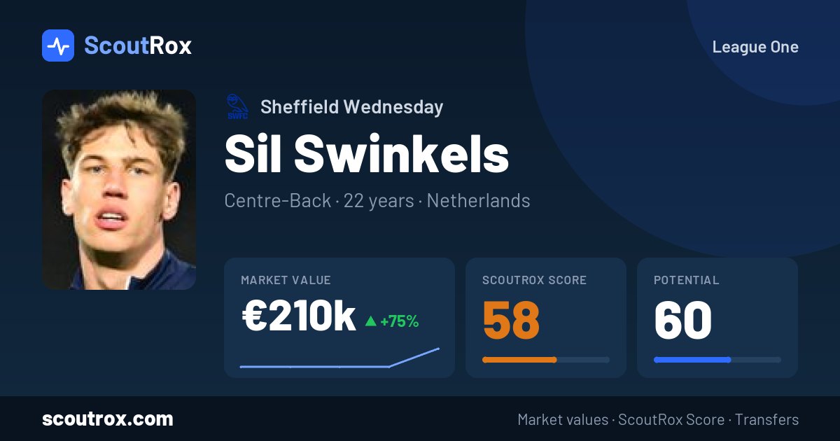 Sil Swinkels stats & market value