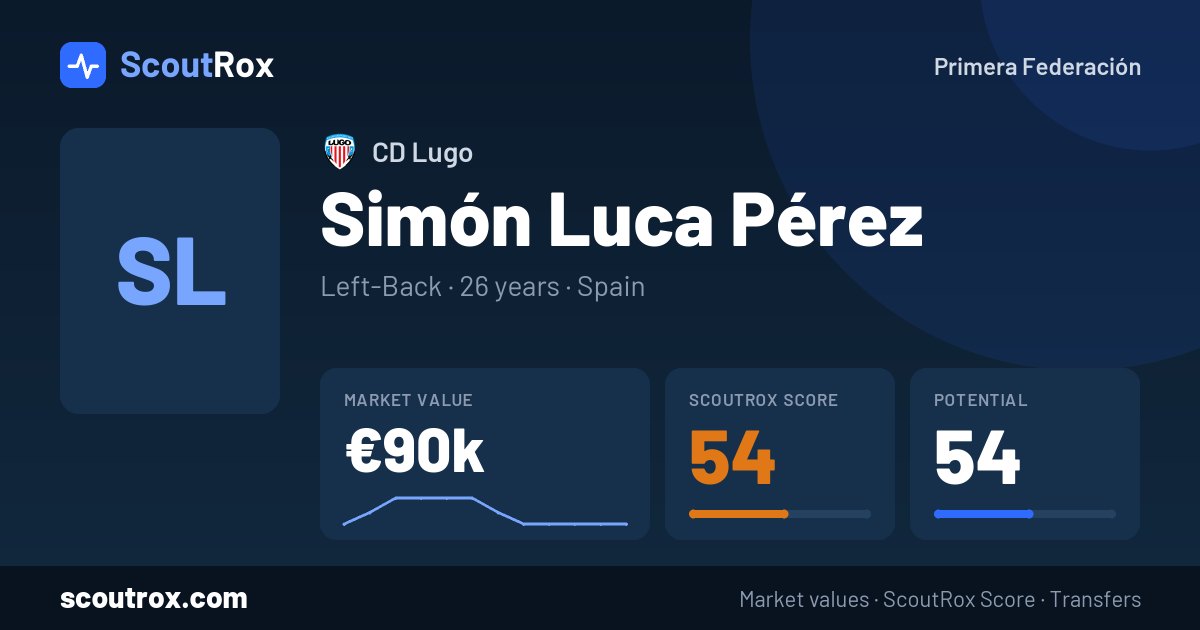 Simón Luca Pérez stats & market value