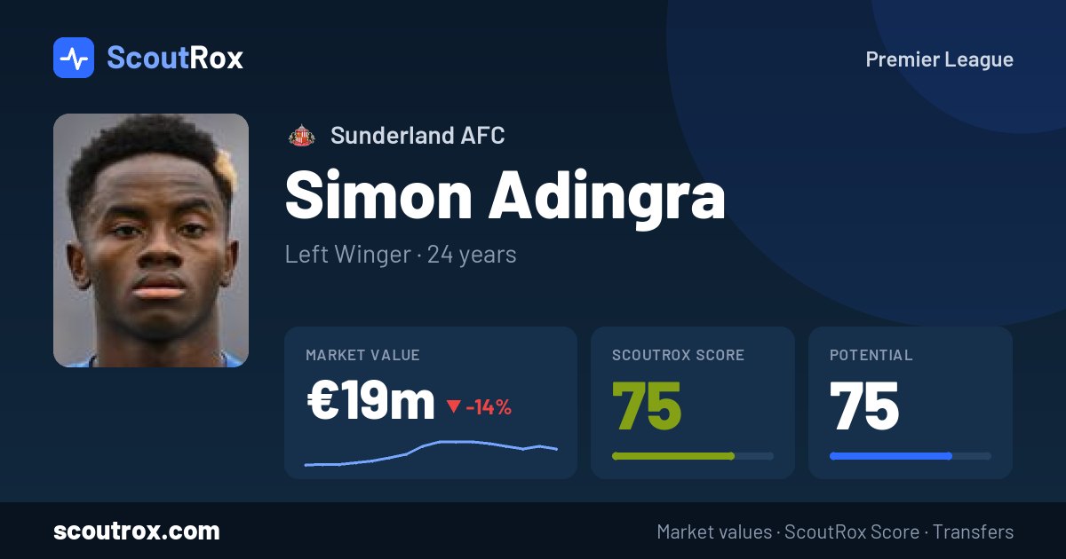 Simon Adingra stats & market value