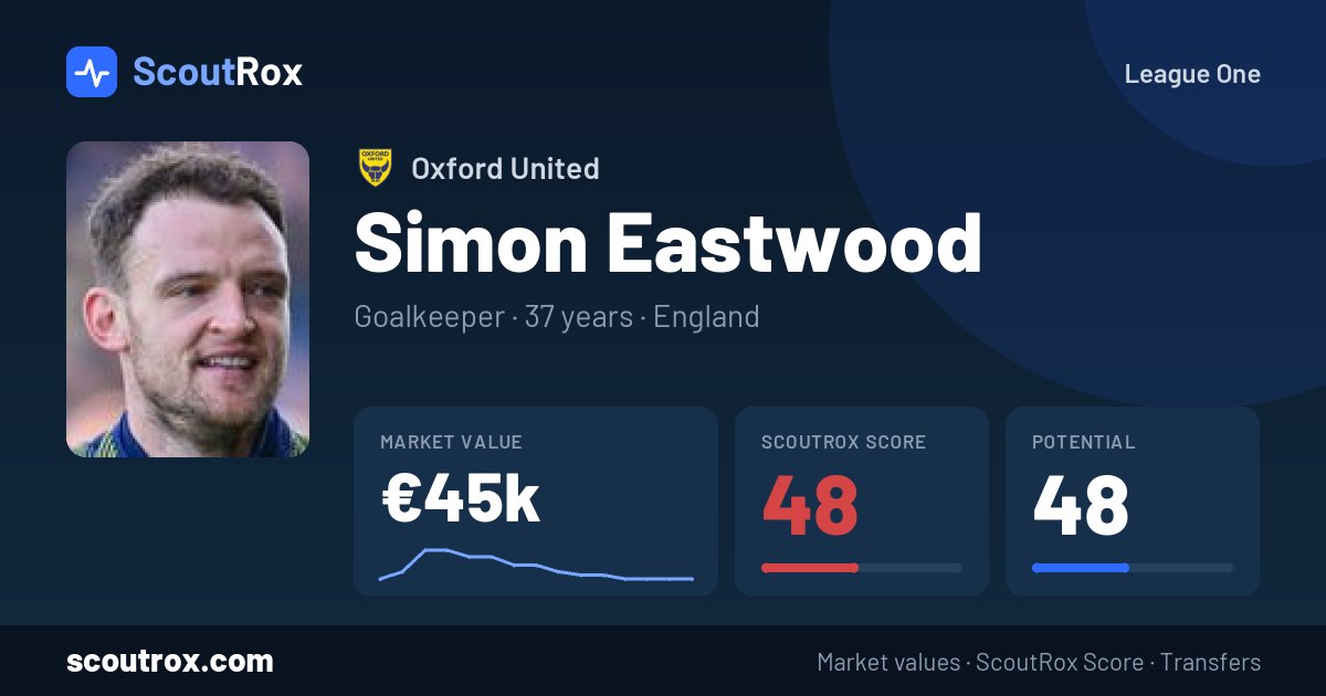 Simon Eastwood stats & market value