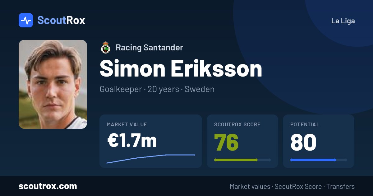 Simon Eriksson stats & market value