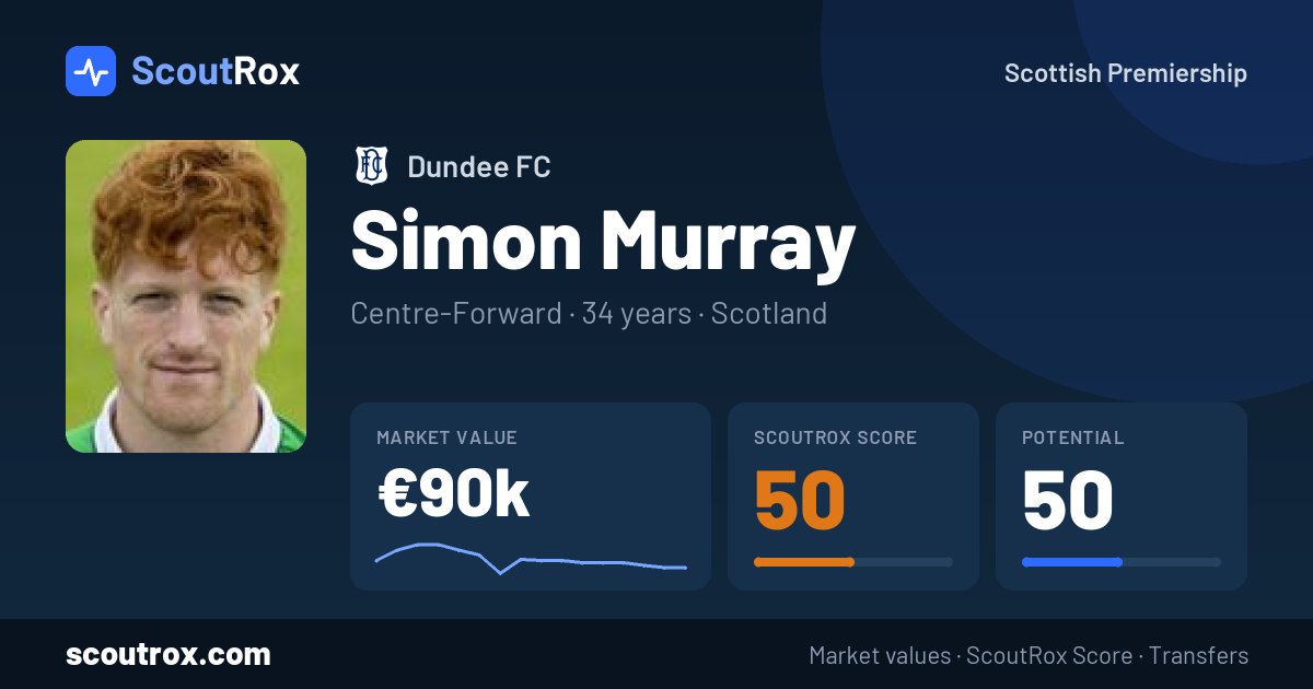 Simon Murray stats & market value