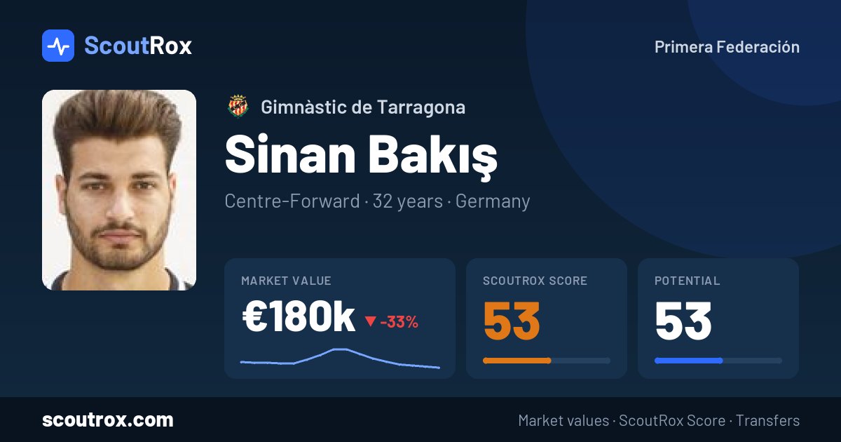 Sinan Bakış stats & market value