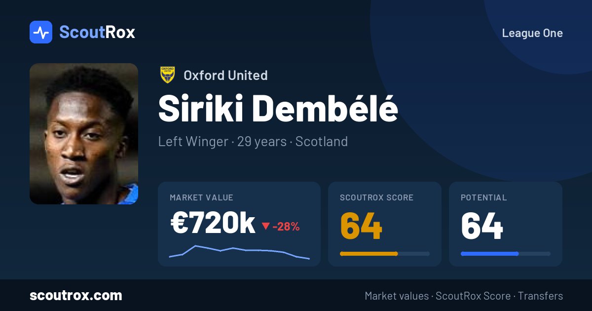 Siriki Dembélé stats & market value