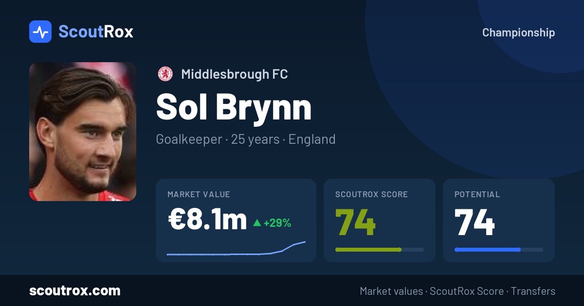 Sol Brynn stats & market value