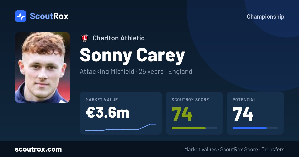 Sonny Carey stats & market value