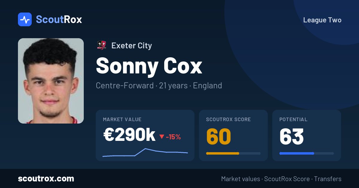 Sonny Cox stats & market value