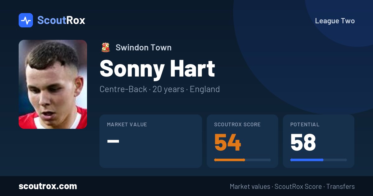 Sonny Hart stats & market value