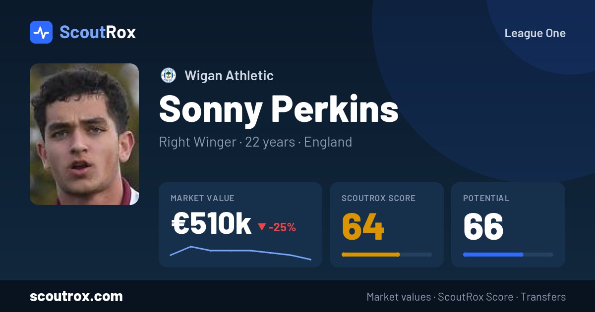 Sonny Perkins stats & market value