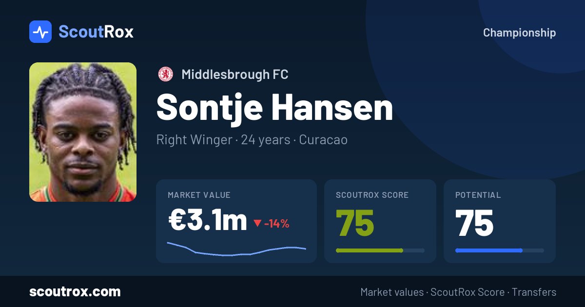 Sontje Hansen stats & market value