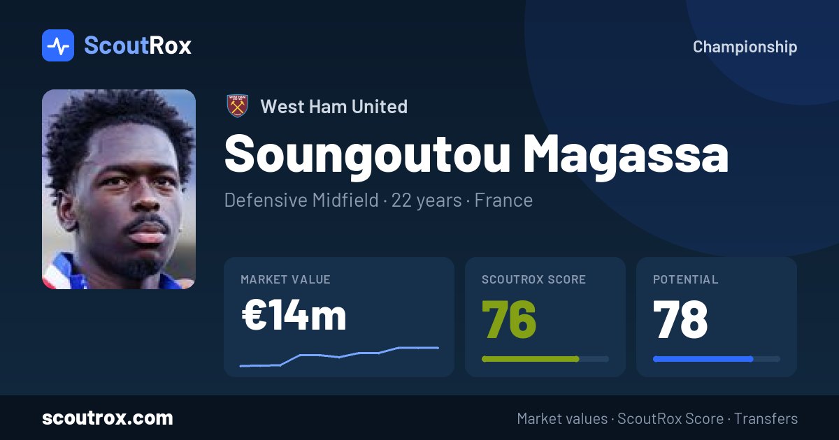 Soungoutou Magassa stats & market value