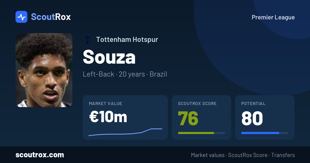 Souza stats & market value