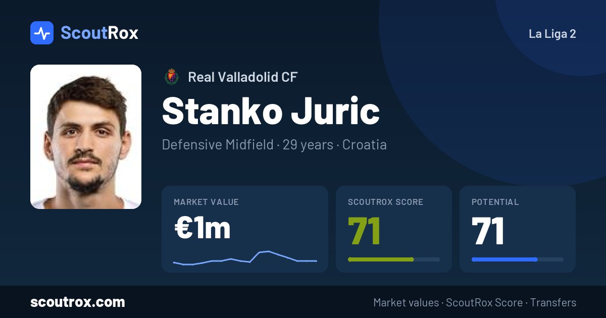 Stanko Juric stats & market value