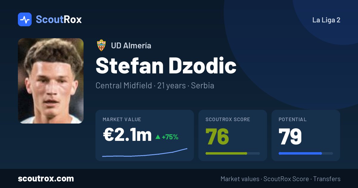 Stefan Dzodic stats & market value