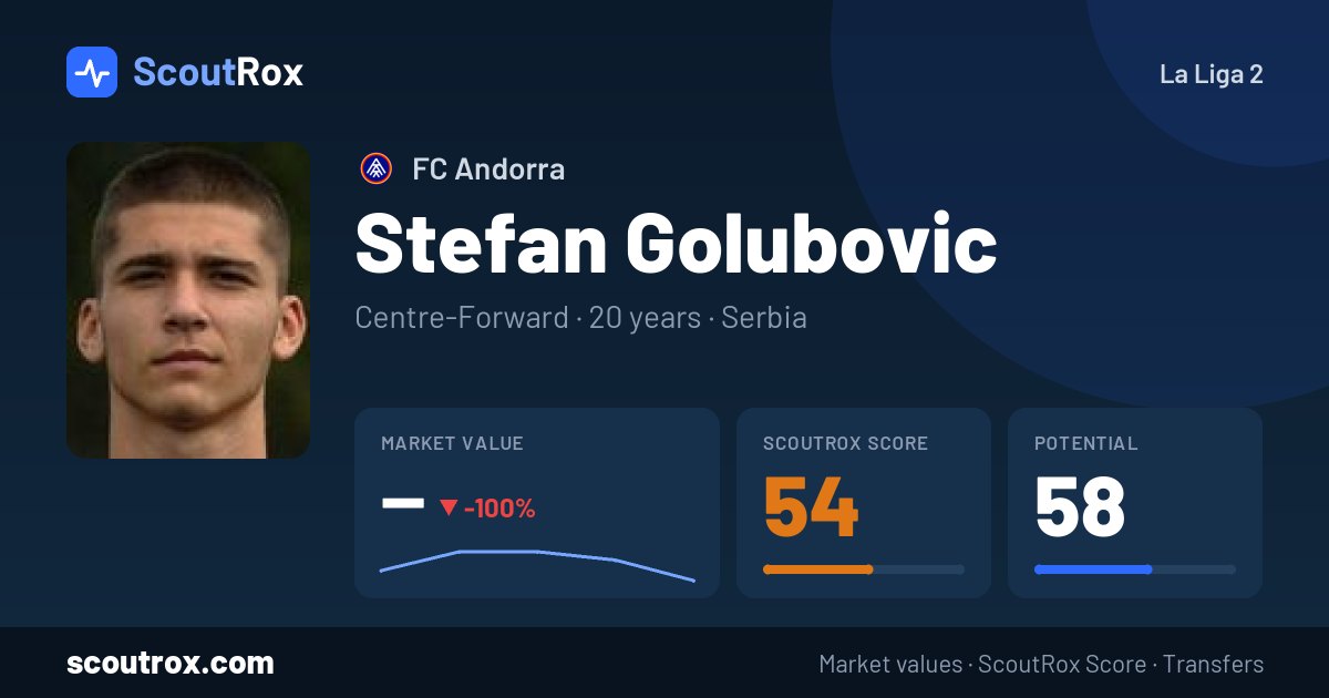 Stefan Golubovic stats & market value