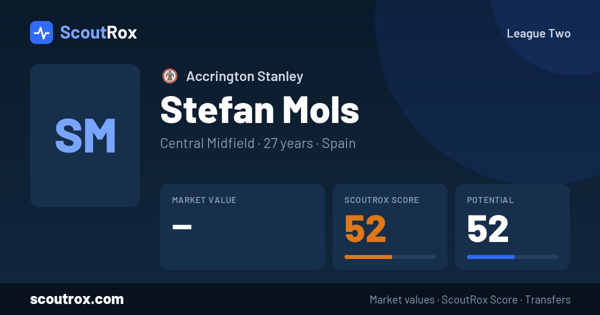 Stefan Mols stats & market value