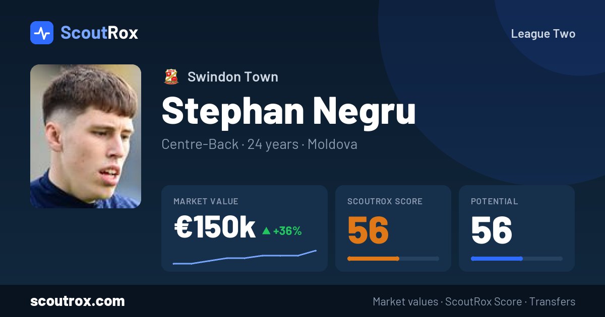 Stephan Negru stats & market value