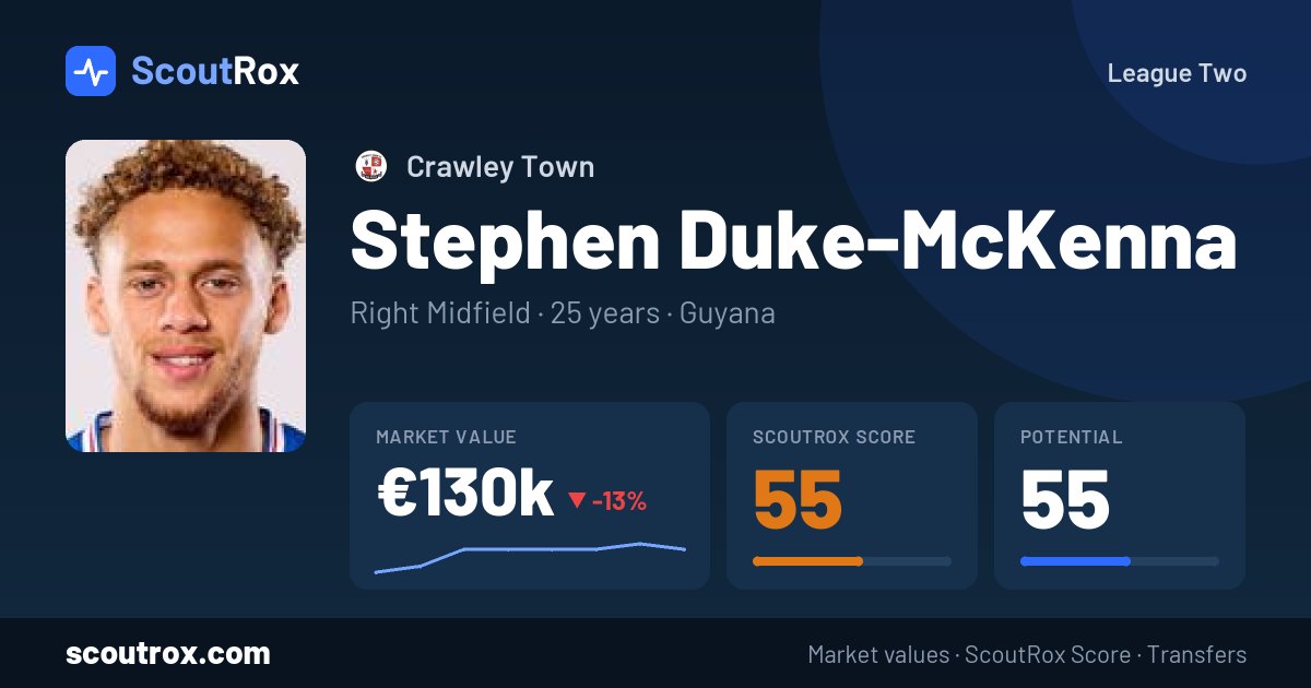 Stephen Duke-McKenna stats & market value