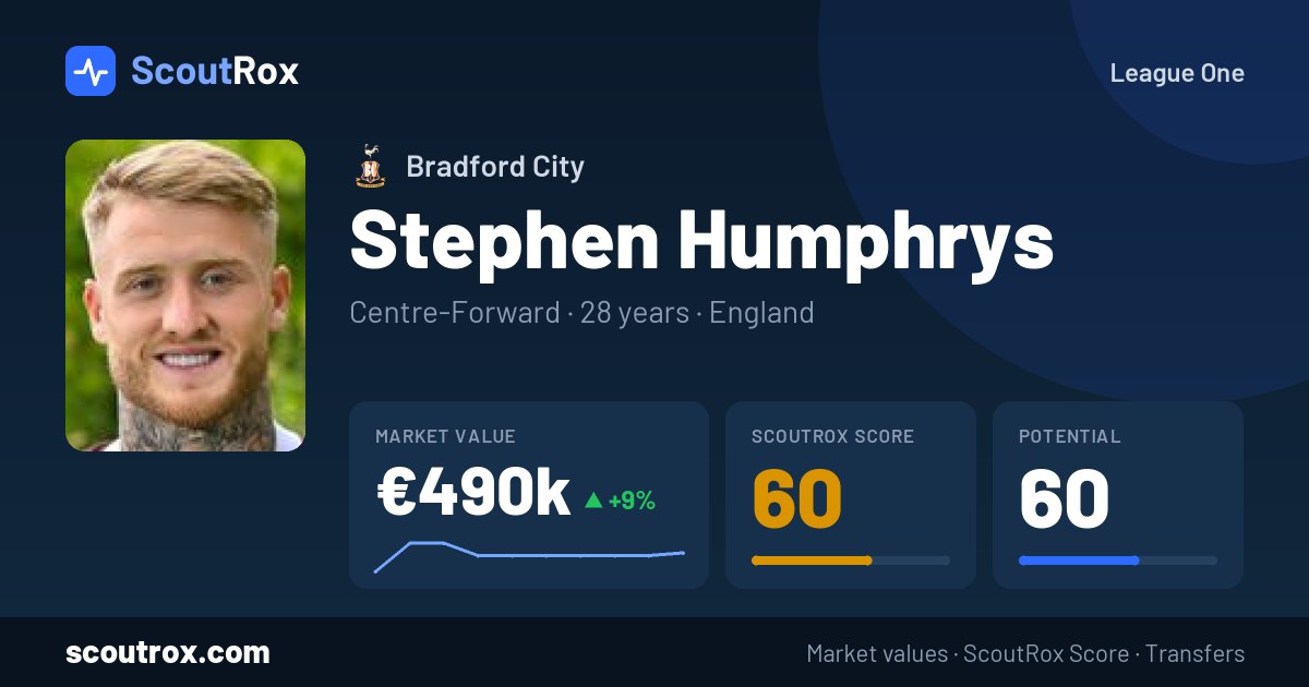 Stephen Humphrys stats & market value