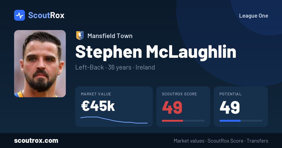 Stephen McLaughlin stats & market value