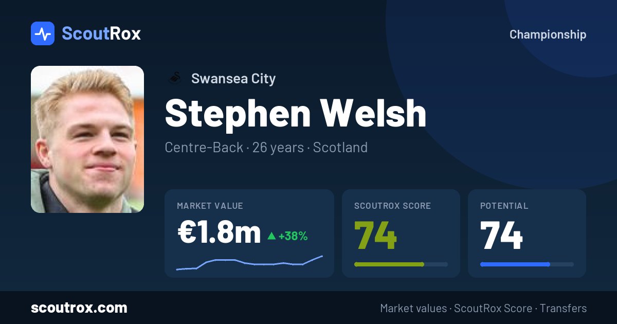 Stephen Welsh stats & market value