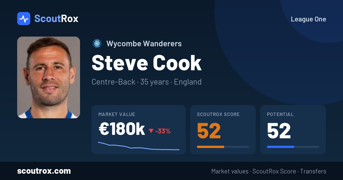 Steve Cook stats & market value