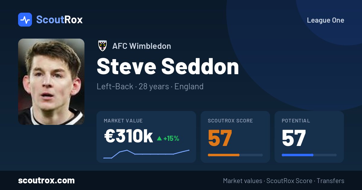 Steve Seddon stats & market value