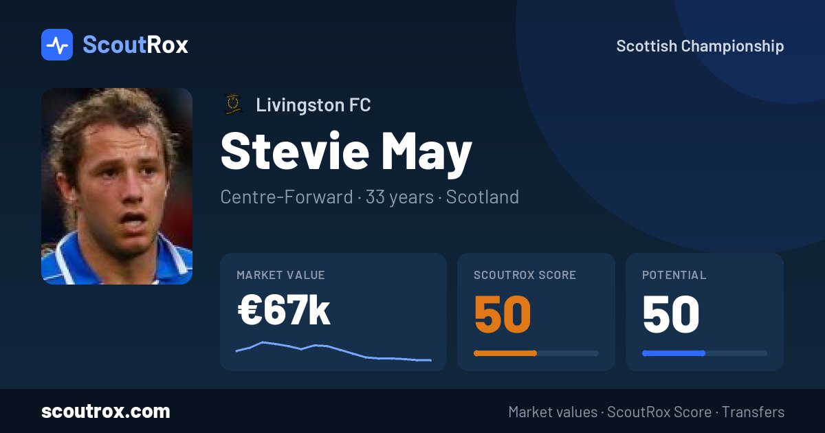 Stevie May stats & market value