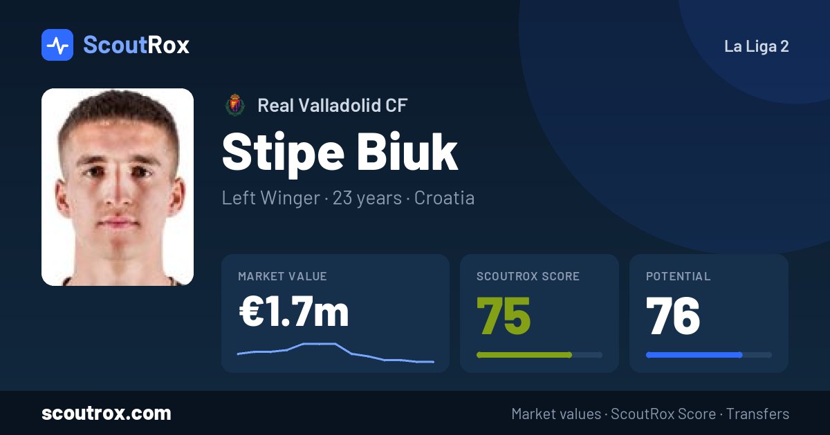 Stipe Biuk stats & market value