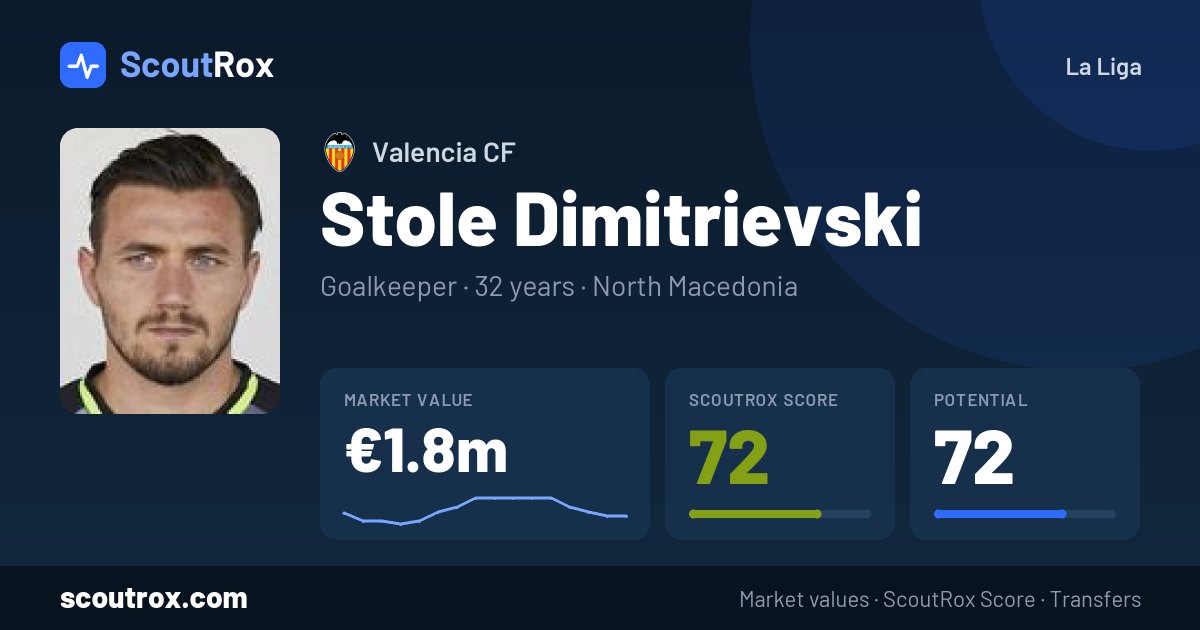 Stole Dimitrievski stats & market value